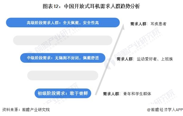 行业全景图谱》(附市场现状、竞争格局和发展趋势等)九游会J9预见2024：《2024年中国开放式耳机(图2)