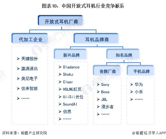 行业全景图谱》(附市场现状、竞争格局和发展趋势等)九游会J9预见2024：《2024年中国开放式耳机(图10)