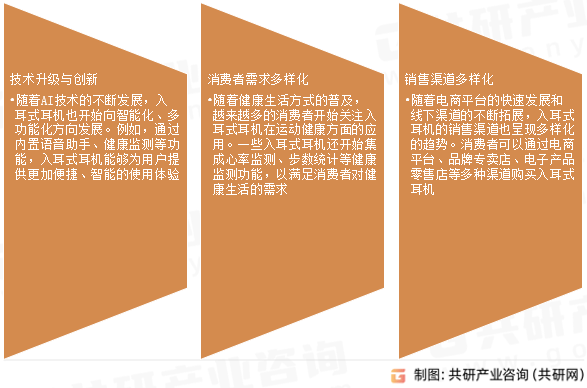分析：市场规模为563亿美元占据最大耳机市场[图]j9九游会登录2024年全球入耳式耳机行业最新数据(图3)