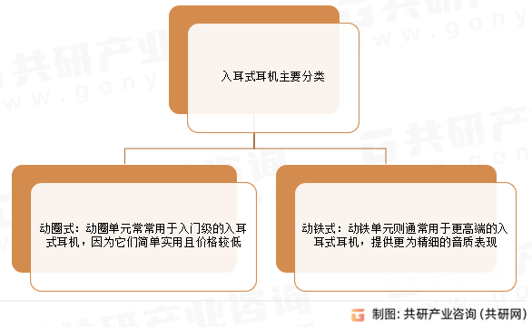分析：市场规模为563亿美元占据最大耳机市场[图]j9九游会登录2024年全球入耳式耳机行业最新数据(图5)