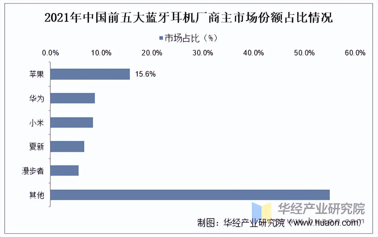 市场规模、产量、竞争格局及发展趋势j9国际2025年中国蓝牙耳机行业(图2)