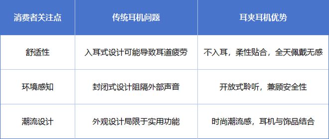 夹耳机连续领跑全球销量榜！九游会网站沙利文认证塞那耳(图5)