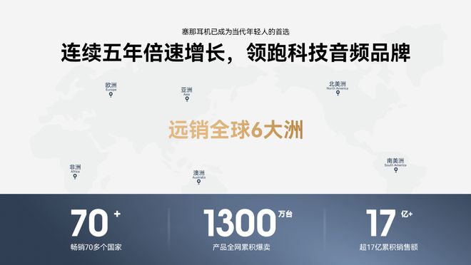 夹耳机连续领跑全球销量榜！九游会网站沙利文认证塞那耳(图6)