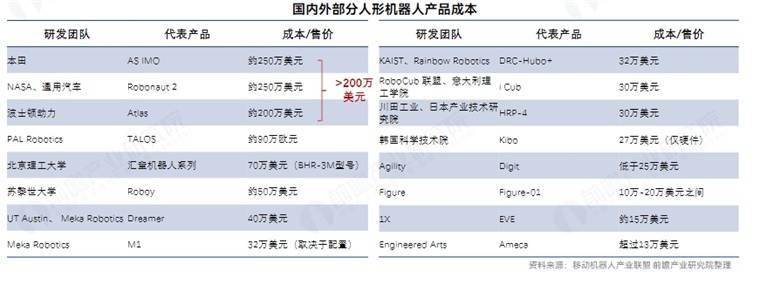 产！外观设计是否像人？苹果更看重人机互动【附人形机器人量产及商业化挑战】j9九游会(中国)网站知名分析师爆料：苹果进军机器人行业最快2028年量(图2)