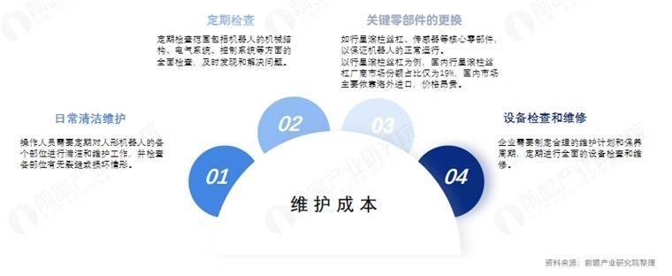 产！外观设计是否像人？苹果更看重人机互动【附人形机器人量产及商业化挑战】j9九游会(中国)网站知名分析师爆料：苹果进军机器人行业最快2028年量(图3)