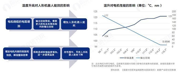 产！外观设计是否像人？苹果更看重人机互动【附人形机器人量产及商业化挑战】j9九游会(中国)网站知名分析师爆料：苹果进军机器人行业最快2028年量(图5)