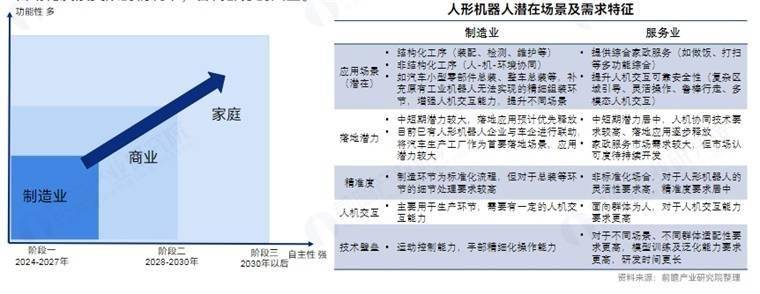 产！外观设计是否像人？苹果更看重人机互动【附人形机器人量产及商业化挑战】j9九游会(中国)网站知名分析师爆料：苹果进军机器人行业最快2028年量(图6)