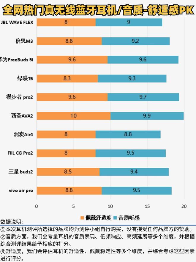 最好？音效最好的蓝牙耳机排行推荐j9平台哪个牌子的蓝牙耳机音质(图1)